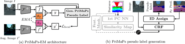 Figure 3 for Boosting Unsupervised Semantic Segmentation with Principal Mask Proposals