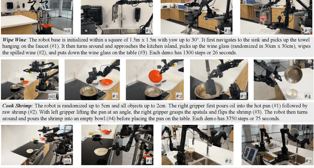 Figure 4 for Mobile ALOHA: Learning Bimanual Mobile Manipulation with Low-Cost Whole-Body Teleoperation