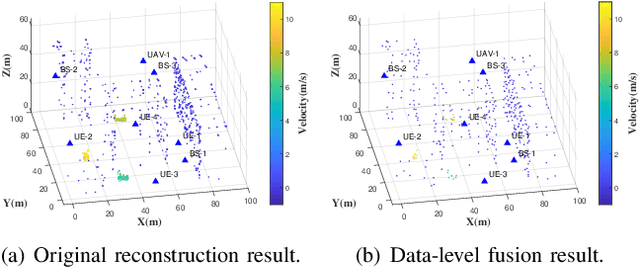 Figure 4 for Deep Learning Based Multi-Node ISAC 4D Environmental Reconstruction with Uplink- Downlink Cooperation