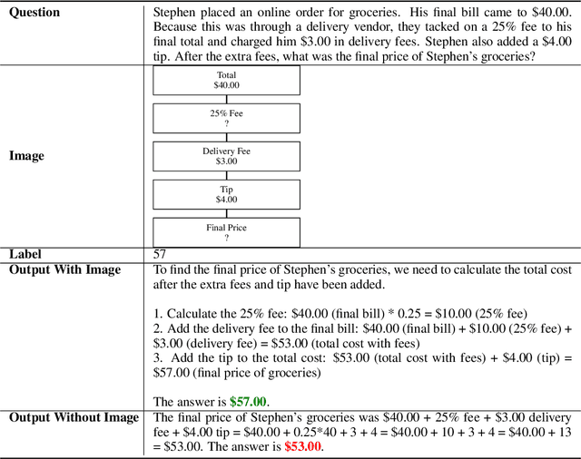 Figure 4 for Self-Imagine: Effective Unimodal Reasoning with Multimodal Models using Self-Imagination