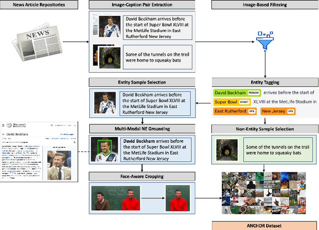 Figure 3 for ANCHOR: LLM-driven News Subject Conditioning for Text-to-Image Synthesis