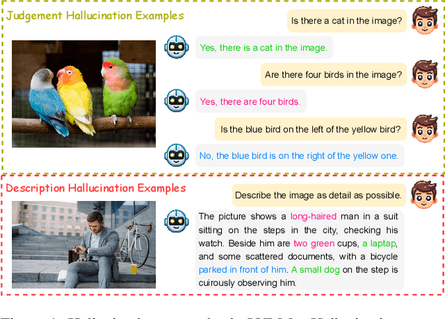 Figure 1 for A Survey on Hallucination in Large Vision-Language Models