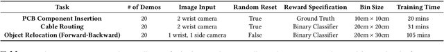 Figure 4 for SERL: A Software Suite for Sample-Efficient Robotic Reinforcement Learning