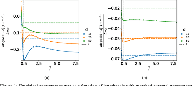 Figure 1 for Further Understanding of a Local Gaussian Process Approximation: Characterising Convergence in the Finite Regime