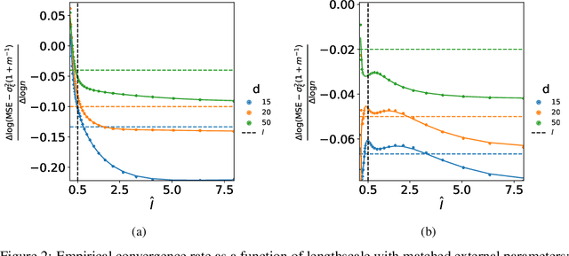 Figure 3 for Further Understanding of a Local Gaussian Process Approximation: Characterising Convergence in the Finite Regime