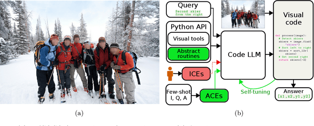 Figure 1 for Towards Truly Zero-shot Compositional Visual Reasoning with LLMs as Programmers