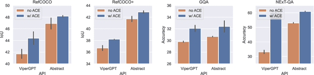 Figure 3 for Towards Truly Zero-shot Compositional Visual Reasoning with LLMs as Programmers