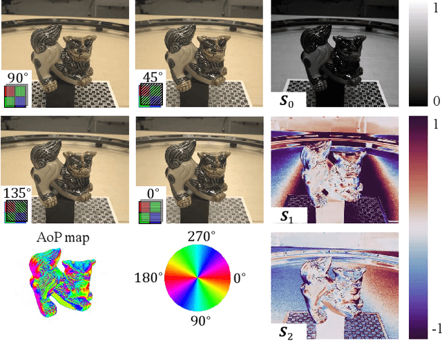 Figure 2 for NeRSP: Neural 3D Reconstruction for Reflective Objects with Sparse Polarized Images