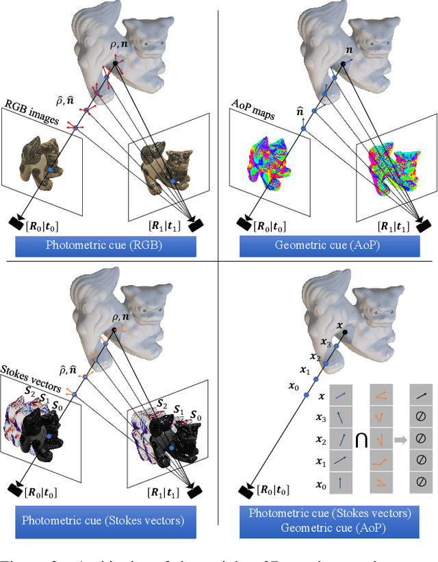 Figure 3 for NeRSP: Neural 3D Reconstruction for Reflective Objects with Sparse Polarized Images