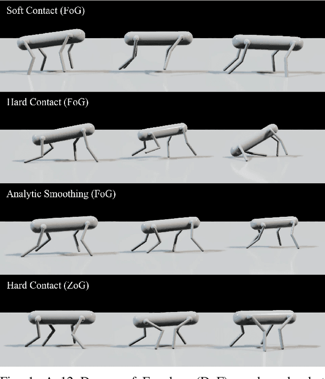 Figure 1 for Learning Quadrupedal Locomotion via Differentiable Simulation