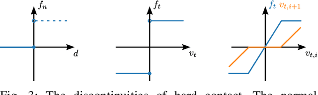 Figure 3 for Learning Quadrupedal Locomotion via Differentiable Simulation