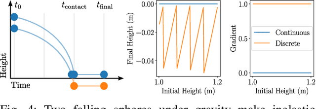 Figure 4 for Learning Quadrupedal Locomotion via Differentiable Simulation