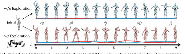 Figure 1 for Explore 3D Dance Generation via Reward Model from Automatically-Ranked Demonstrations