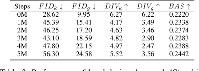 Figure 4 for Explore 3D Dance Generation via Reward Model from Automatically-Ranked Demonstrations