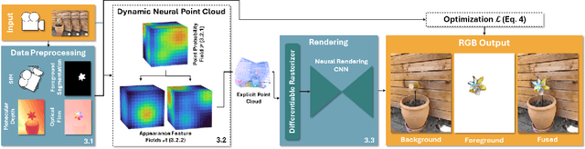 Figure 2 for D-NPC: Dynamic Neural Point Clouds for Non-Rigid View Synthesis from Monocular Video