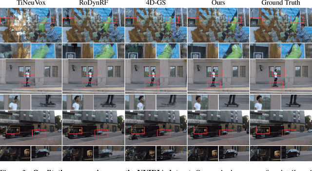 Figure 4 for D-NPC: Dynamic Neural Point Clouds for Non-Rigid View Synthesis from Monocular Video