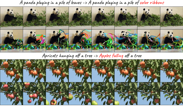 Figure 1 for Motion-Conditioned Image Animation for Video Editing