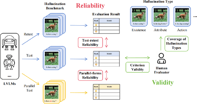 Figure 1 for Evaluating the Quality of Hallucination Benchmarks for Large Vision-Language Models