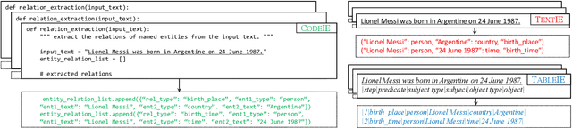 Figure 3 for Unlocking Instructive In-Context Learning with Tabular Prompting for Relational Triple Extraction