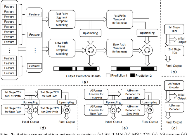 Figure 3 for SF-TMN: SlowFast Temporal Modeling Network for Surgical Phase Recognition