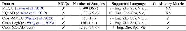 Figure 2 for CrossIn: An Efficient Instruction Tuning Approach for Cross-Lingual Knowledge Alignment