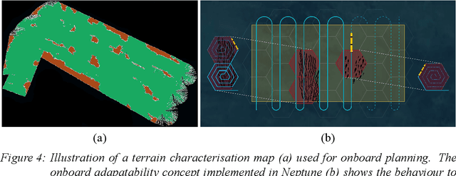 Figure 4 for Terrain characterisation for online adaptability of automated sonar processing: Lessons learnt from operationally applying ATR to sidescan sonar in MCM applications