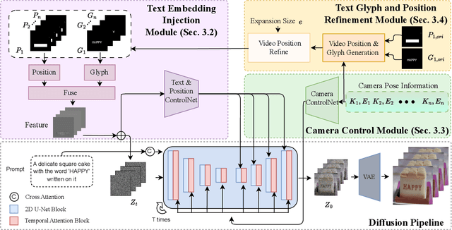 Figure 2 for Text-Animator: Controllable Visual Text Video Generation