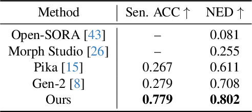 Figure 3 for Text-Animator: Controllable Visual Text Video Generation