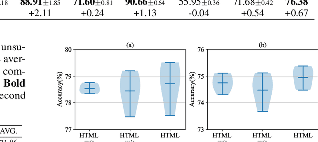 Figure 4 for Hierarchical Topology Isomorphism Expertise Embedded Graph Contrastive Learning