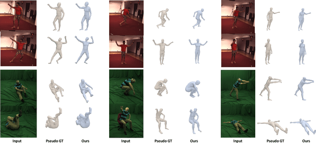 Figure 3 for SkelFormer: Markerless 3D Pose and Shape Estimation using Skeletal Transformers