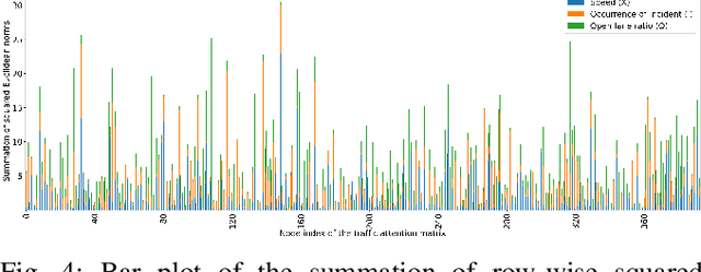 Figure 4 for Informed along the road: roadway capacity driven graph convolution network for network-wide traffic prediction