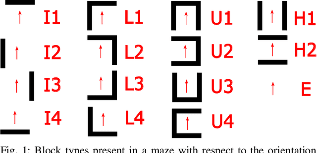 Figure 1 for Maze Discovery using Multiple Robots via Federated Learning