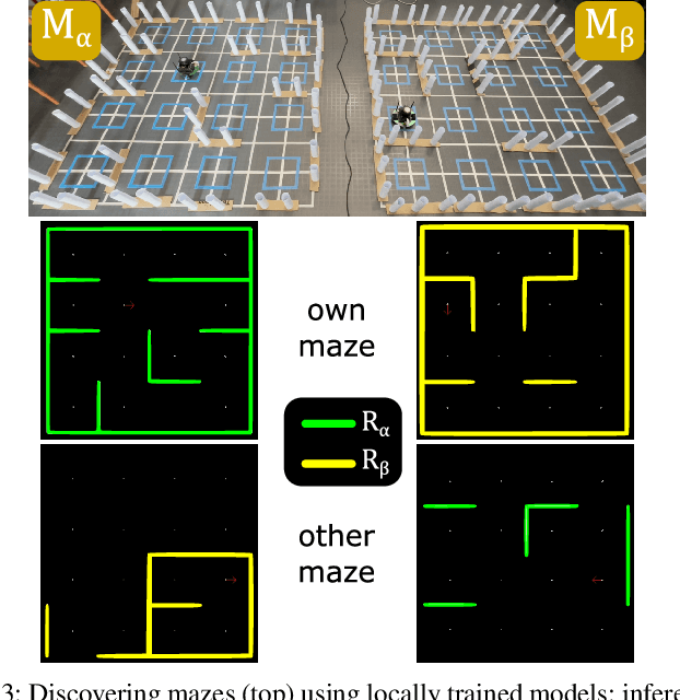 Figure 3 for Maze Discovery using Multiple Robots via Federated Learning