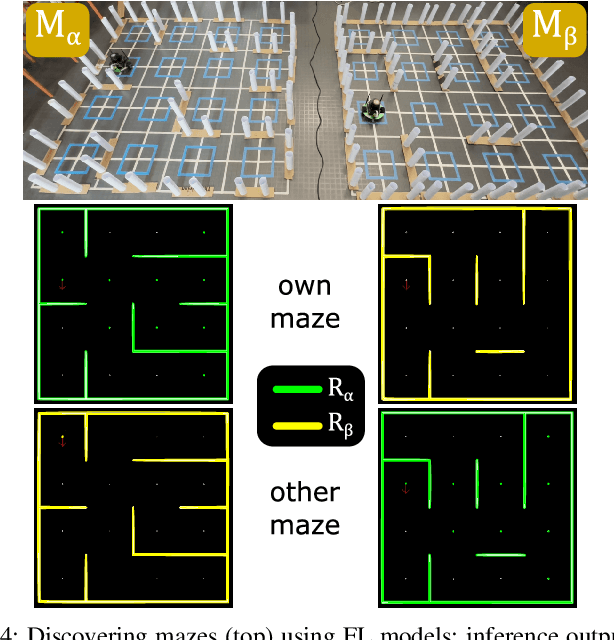 Figure 4 for Maze Discovery using Multiple Robots via Federated Learning