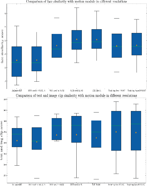 Figure 2 for FAAC: Facial Animation Generation with Anchor Frame and Conditional Control for Superior Fidelity and Editability