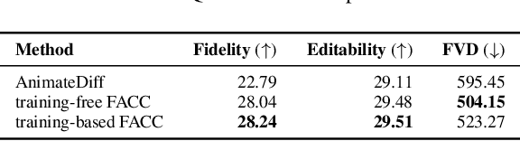 Figure 1 for FAAC: Facial Animation Generation with Anchor Frame and Conditional Control for Superior Fidelity and Editability