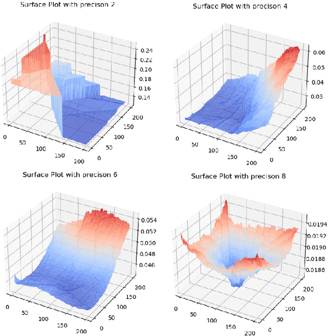 Figure 2 for Reliable edge machine learning hardware for scientific applications