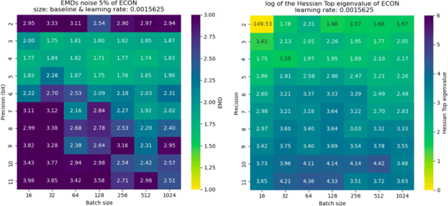 Figure 3 for Reliable edge machine learning hardware for scientific applications