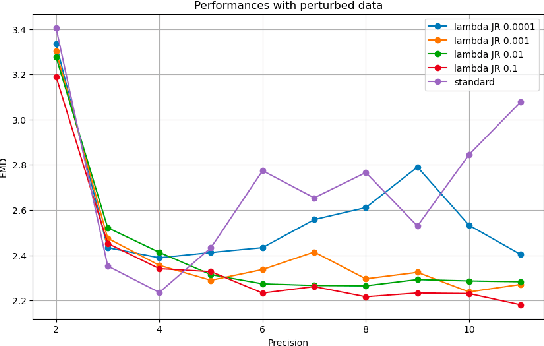 Figure 4 for Reliable edge machine learning hardware for scientific applications