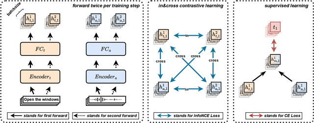 Figure 1 for Turbo your multi-modal classification with contrastive learning