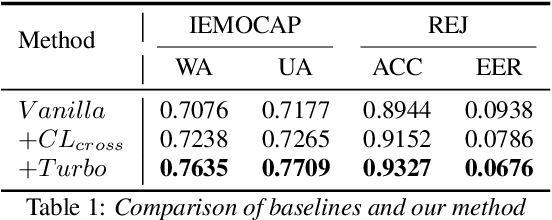 Figure 2 for Turbo your multi-modal classification with contrastive learning