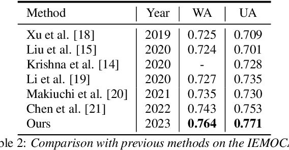 Figure 3 for Turbo your multi-modal classification with contrastive learning