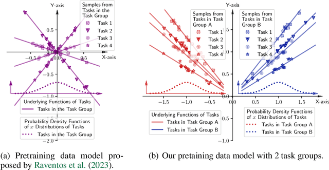 Figure 3 for Dual Operating Modes of In-Context Learning