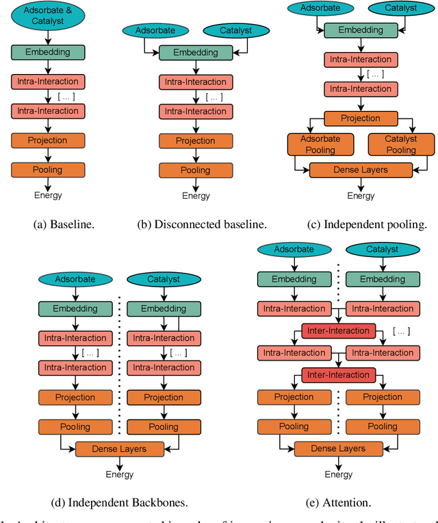 Figure 1 for On the importance of catalyst-adsorbate 3D interactions for relaxed energy predictions