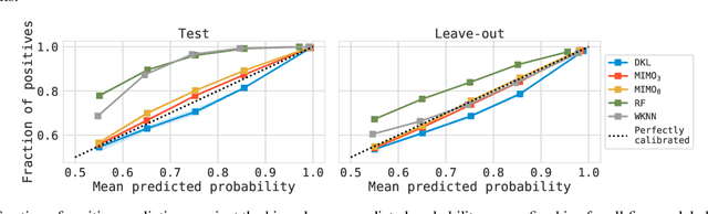 Figure 3 for Uncertainty Quantification for Atlas-Level Cell Type Transfer