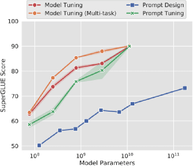 Figure 4 for A survey on fairness of large language models in e-commerce: progress, application, and challenge