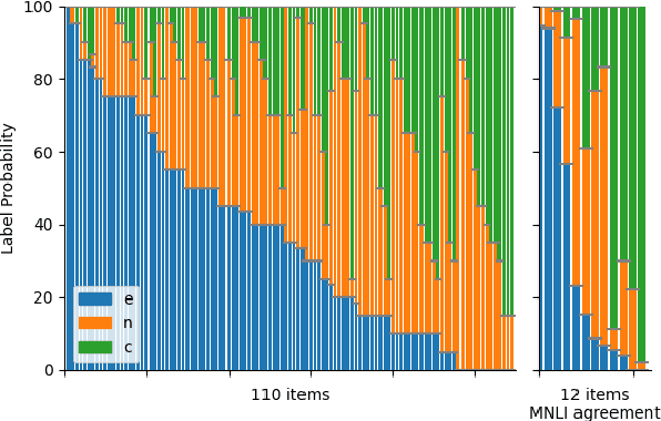 Figure 2 for Ecologically Valid Explanations for Label Variation in NLI