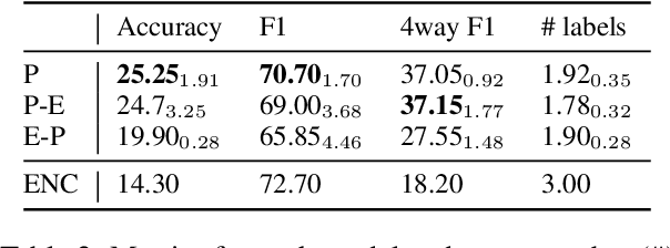 Figure 3 for Ecologically Valid Explanations for Label Variation in NLI