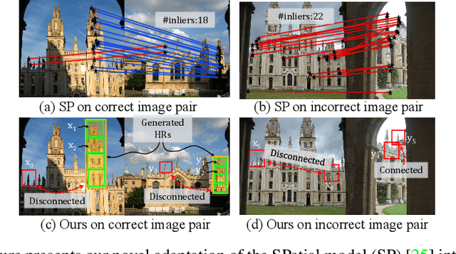 Figure 1 for Topological RANSAC for instance verification and retrieval without fine-tuning