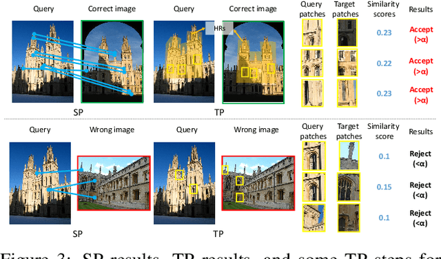 Figure 4 for Topological RANSAC for instance verification and retrieval without fine-tuning